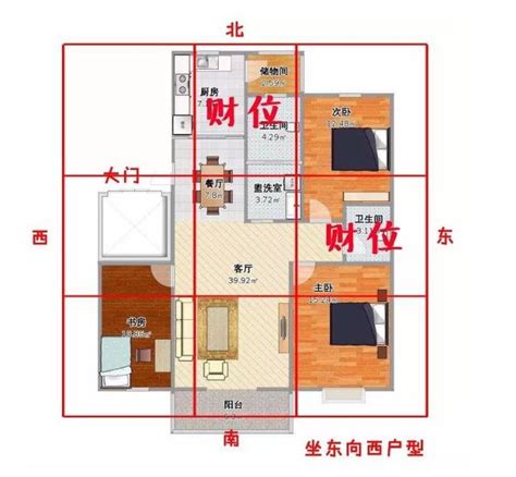 永久財位|怎麼找到家中真正的財位、桃花位？命理大師6張圖讓。